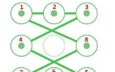 私密手势,探寻人际间的无声语言